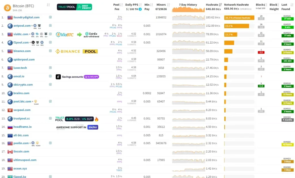 The Role of bitcoin Mining Pools